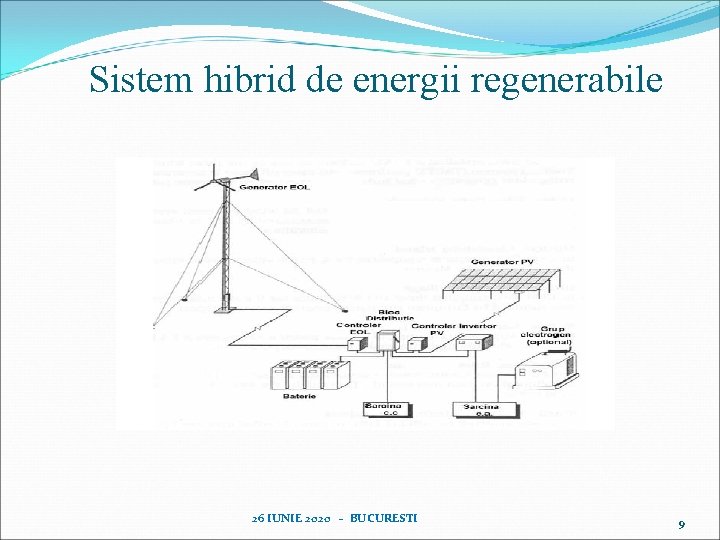 Sistem hibrid de energii regenerabile 26 IUNIE 2020 - BUCURESTI 9 