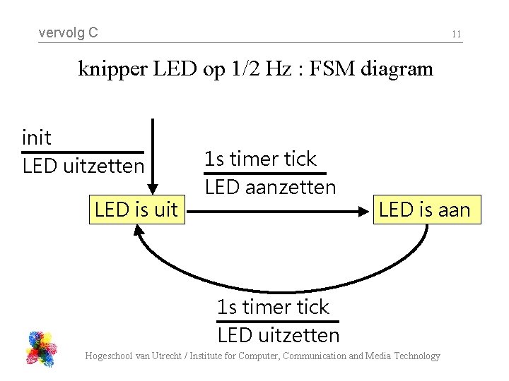 vervolg C 11 knipper LED op 1/2 Hz : FSM diagram init LED uitzetten