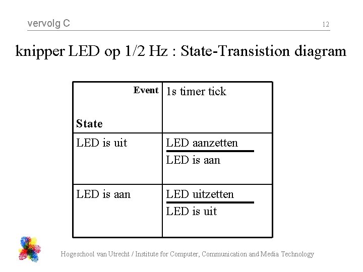 vervolg C 12 knipper LED op 1/2 Hz : State-Transistion diagram Event 1 s