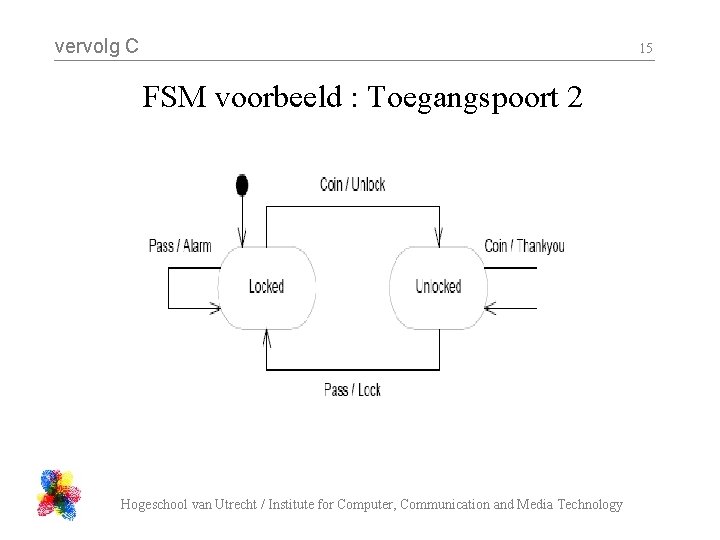 vervolg C 15 FSM voorbeeld : Toegangspoort 2 Hogeschool van Utrecht / Institute for