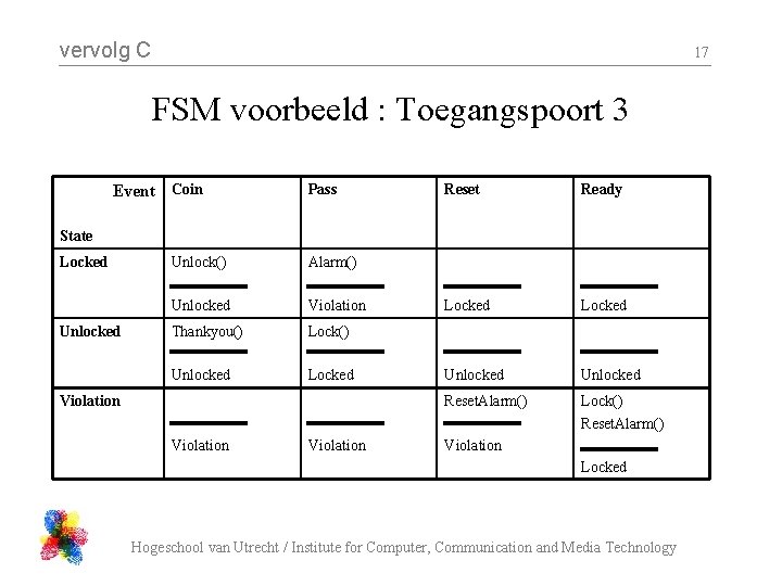 vervolg C 17 FSM voorbeeld : Toegangspoort 3 Event Coin Pass Reset Ready Locked