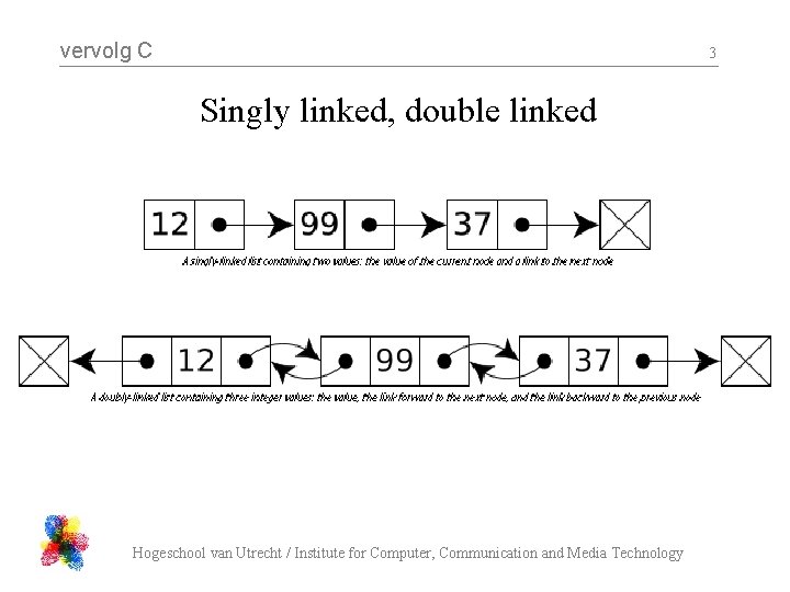 vervolg C 3 Singly linked, double linked Hogeschool van Utrecht / Institute for Computer,