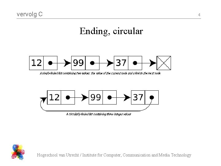 vervolg C 4 Ending, circular Hogeschool van Utrecht / Institute for Computer, Communication and
