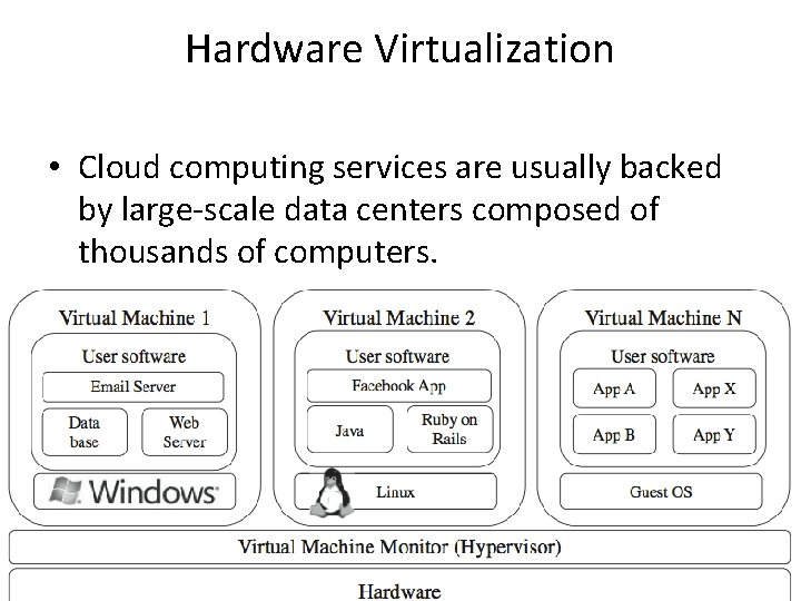 Hardware Virtualization • Cloud computing services are usually backed by large-scale data centers composed
