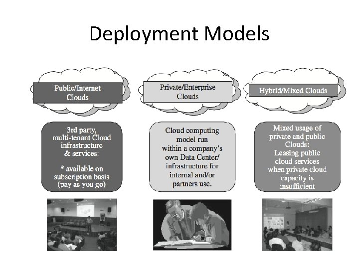 Deployment Models 