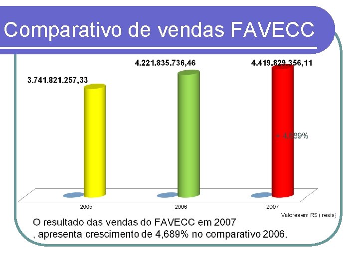 Comparativo de vendas FAVECC 