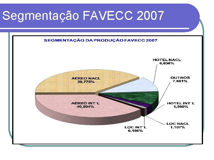 Segmentação FAVECC 2007 