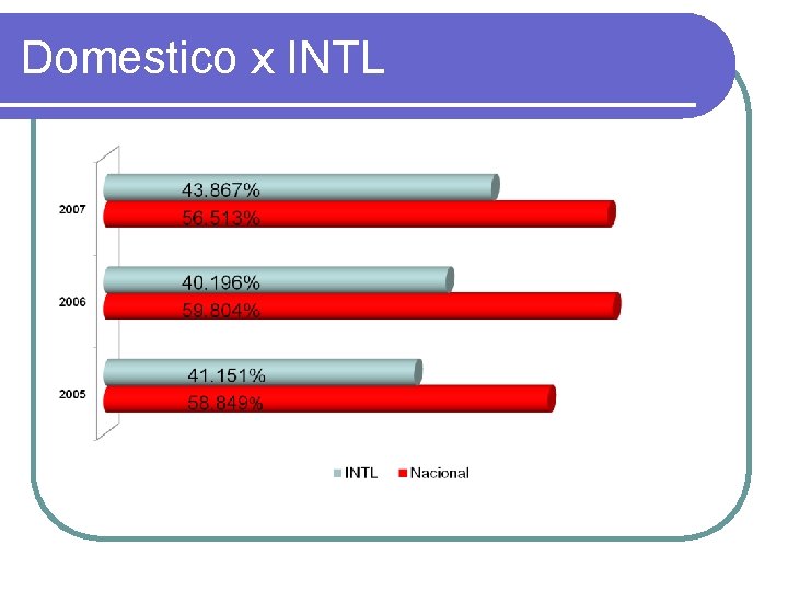 Domestico x INTL 