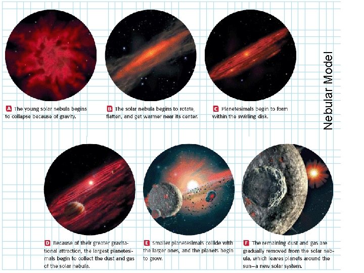 Nebular Model 