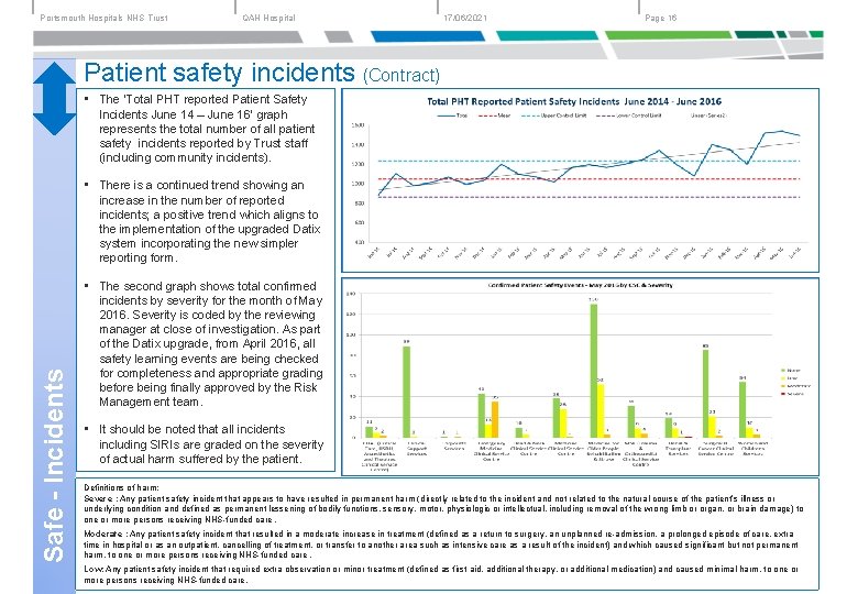 Portsmouth Hospitals NHS Trust QAH Hospital 17/06/2021 Page 16 Patient safety incidents (Contract) •