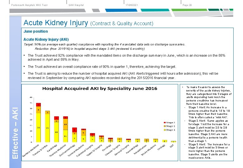 Portsmouth Hospitals NHS Trust QAH Hospital 17/06/2021 Page 20 Acute Kidney Injury (Contract &