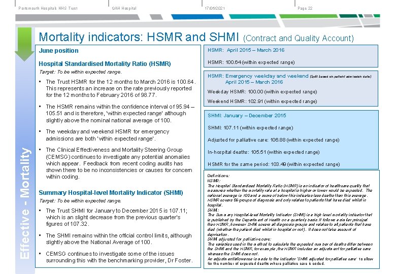 Portsmouth Hospitals NHS Trust QAH Hospital 17/06/2021 Page 22 Mortality indicators: HSMR and SHMI