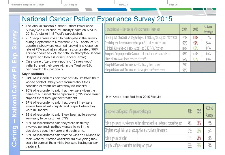 Portsmouth Hospitals NHS Trust QAH Hospital 17/06/2021 Page 26 Caring – National Cancer Pt.