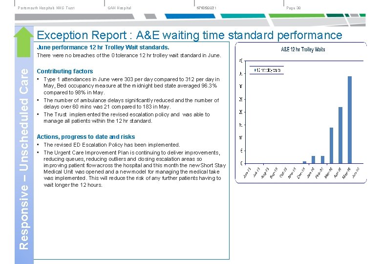 Portsmouth Hospitals NHS Trust QAH Hospital 6/17/2021 17/06/2021 Page 38 Exception Report : A&E