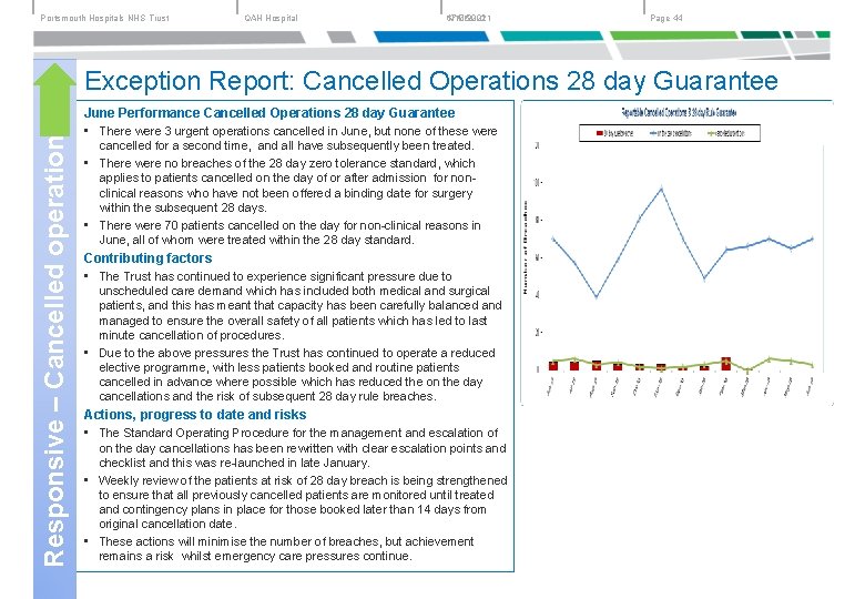 Portsmouth Hospitals NHS Trust QAH Hospital 6/17/2021 17/06/2021 Page 44 Responsive – Cancelled operations