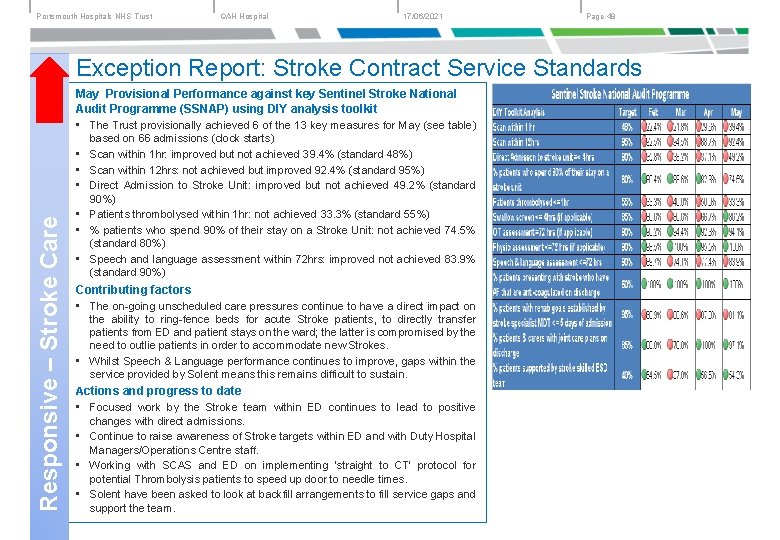 Portsmouth Hospitals NHS Trust QAH Hospital 17/06/2021 Page 48 Exception Report: Stroke Contract Service