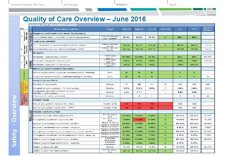 Portsmouth Hospitals NHS Trust QAH Hospital 6/17/2021 17/06/2021 Safety - Overview Quality of Care