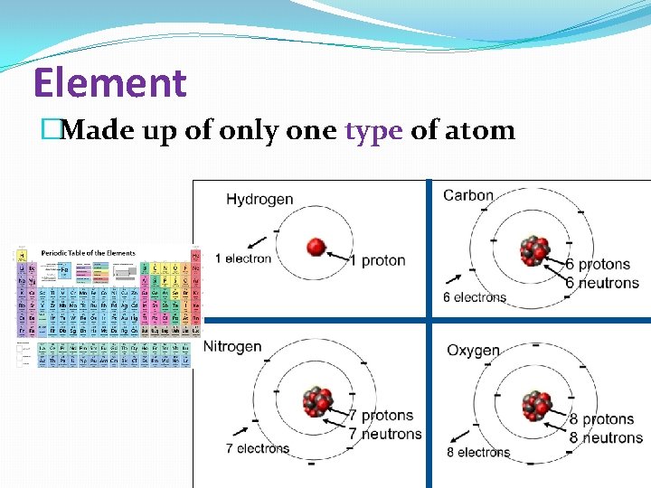 Element �Made up of only one type of atom 