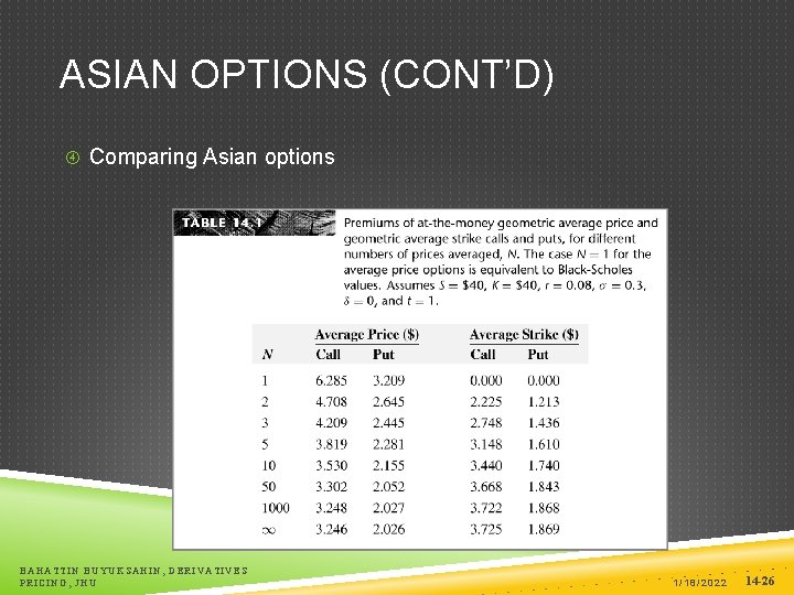 ASIAN OPTIONS (CONT’D) Comparing Asian options BAHATTIN BUYUKSAHIN, DERIVATIVES PRICING, JHU 1/18/2022 14 -26