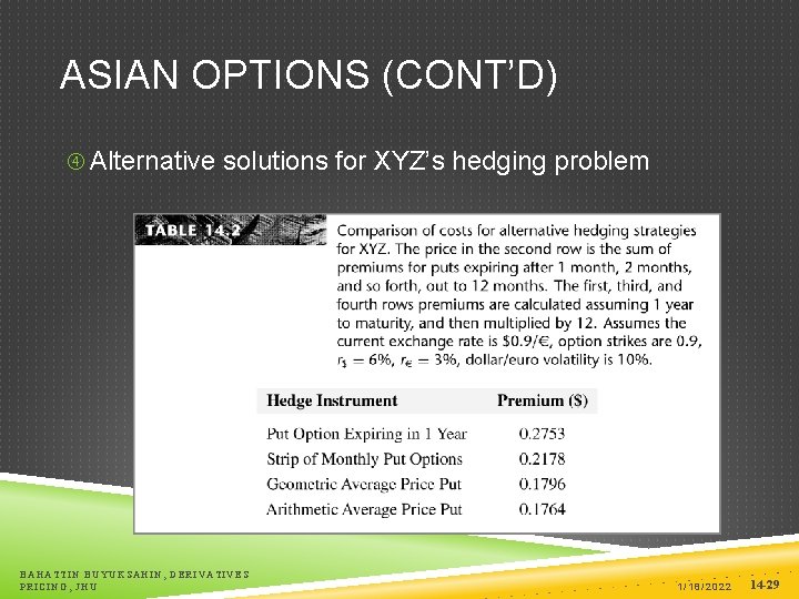ASIAN OPTIONS (CONT’D) Alternative solutions for XYZ’s hedging problem BAHATTIN BUYUKSAHIN, DERIVATIVES PRICING, JHU