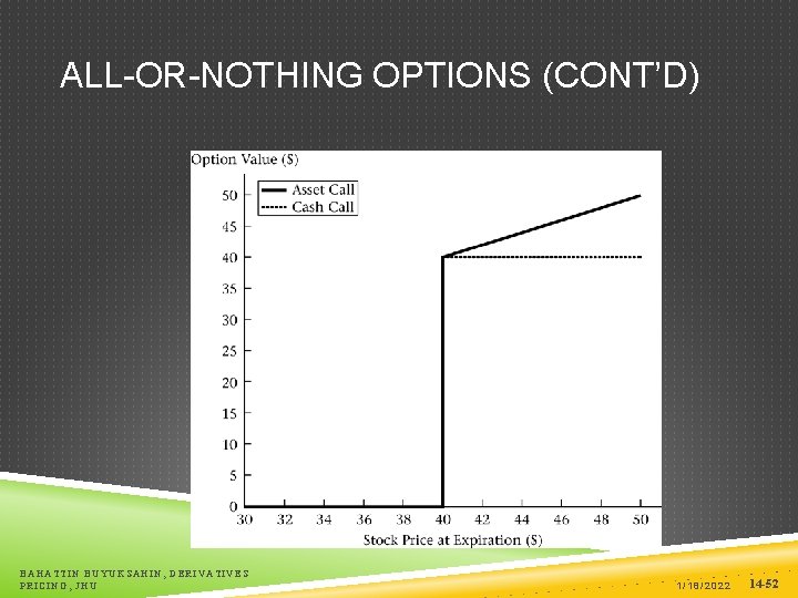 ALL-OR-NOTHING OPTIONS (CONT’D) BAHATTIN BUYUKSAHIN, DERIVATIVES PRICING, JHU 1/18/2022 14 -52 