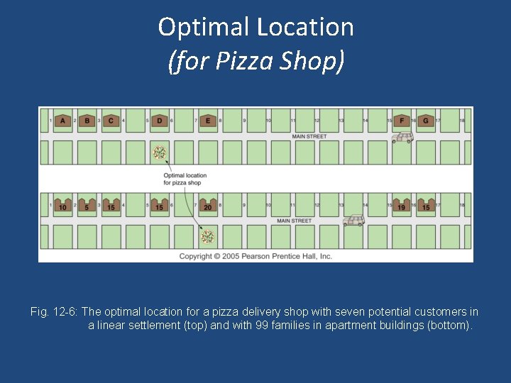 Optimal Location (for Pizza Shop) Fig. 12 -6: The optimal location for a pizza