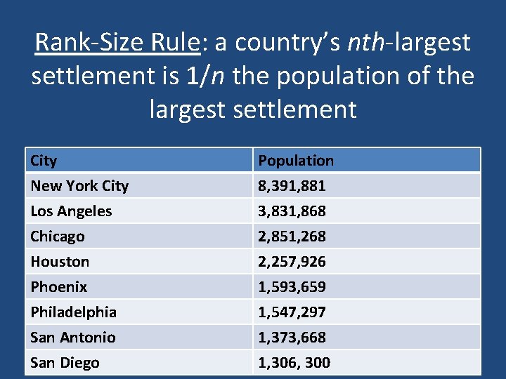 Rank-Size Rule: a country’s nth-largest settlement is 1/n the population of the largest settlement