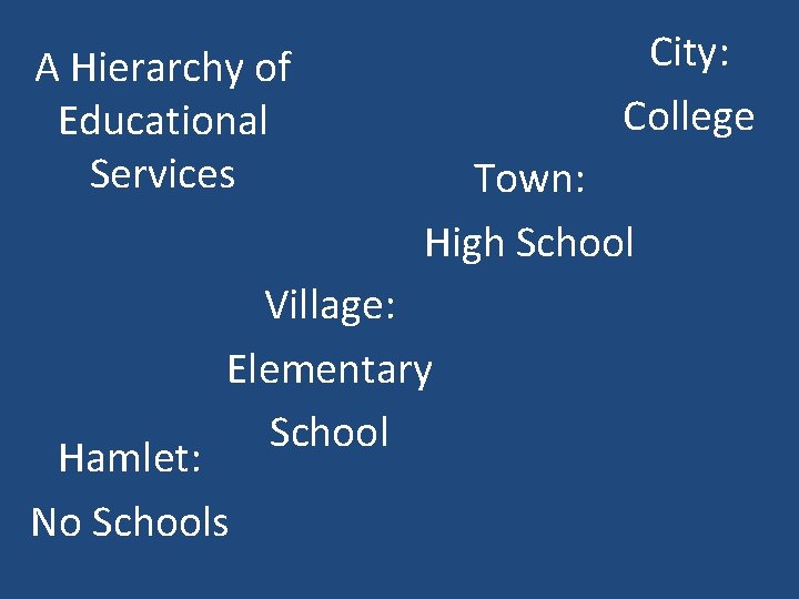 A Hierarchy of Educational Services City: College Town: High School Village: Elementary School Hamlet: