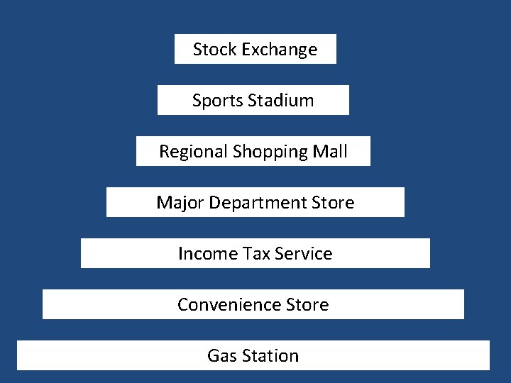 Stock Exchange Sports Stadium Regional Shopping Mall Major Department Store Income Tax Service Convenience