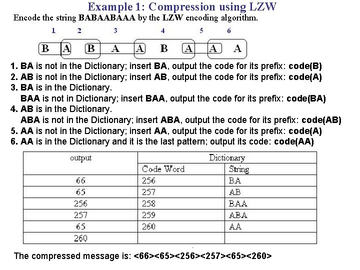 Example 1: Compression using LZW Encode the string BABAABAAA by the LZW encoding algorithm.