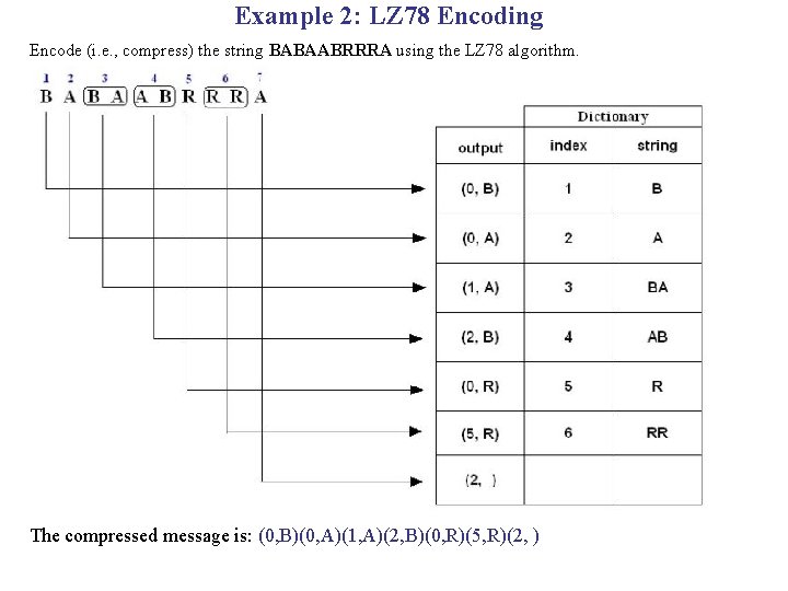 Example 2: LZ 78 Encoding Encode (i. e. , compress) the string BABAABRRRA using