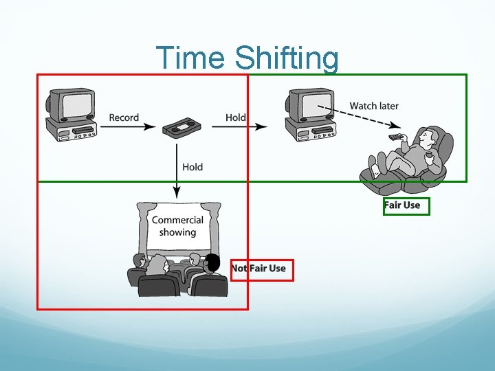 Time Shifting 