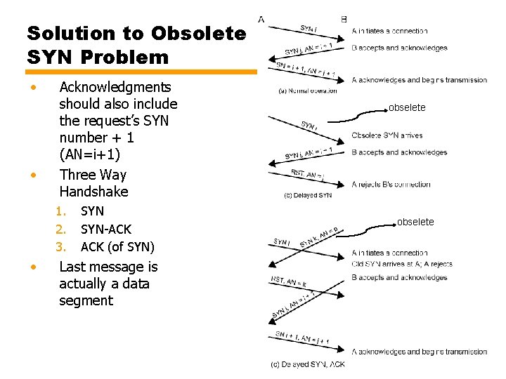 Solution to Obsolete SYN Problem • • Acknowledgments should also include the request’s SYN