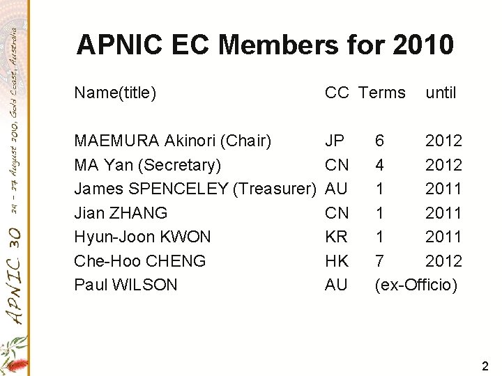 APNIC EC Members for 2010 Name(title) CC Terms MAEMURA Akinori (Chair) MA Yan (Secretary)