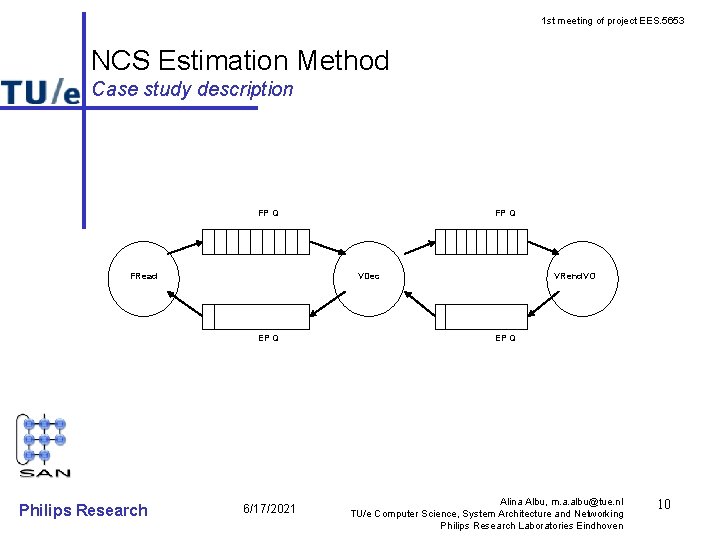 1 st meeting of project EES. 5653 NCS Estimation Method Case study description FP