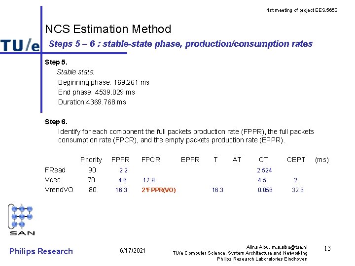 1 st meeting of project EES. 5653 NCS Estimation Method Steps 5 – 6