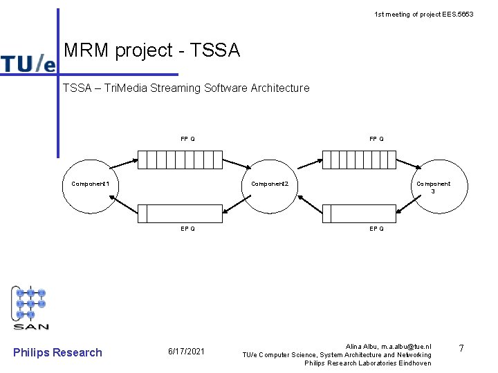 1 st meeting of project EES. 5653 MRM project - TSSA – Tri. Media