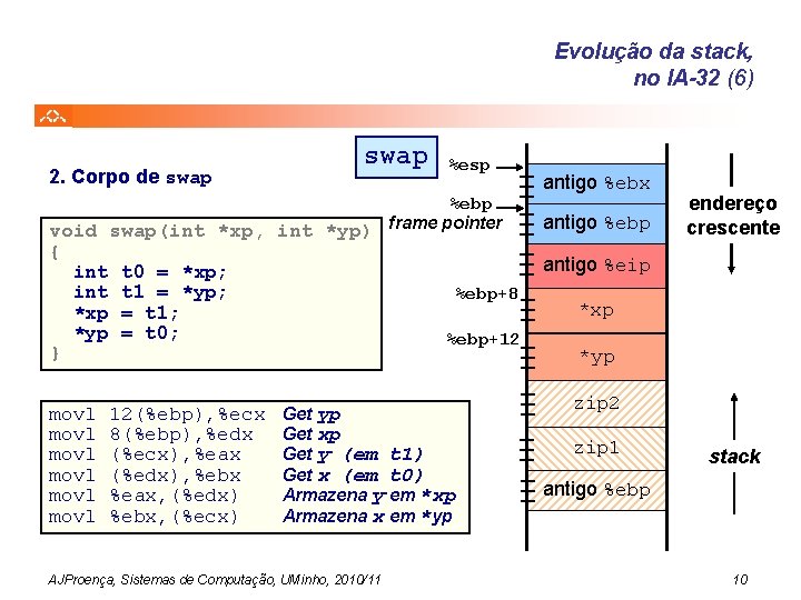 Evolução da stack, no IA-32 (6) 2. Corpo de swap %esp %ebp void swap(int