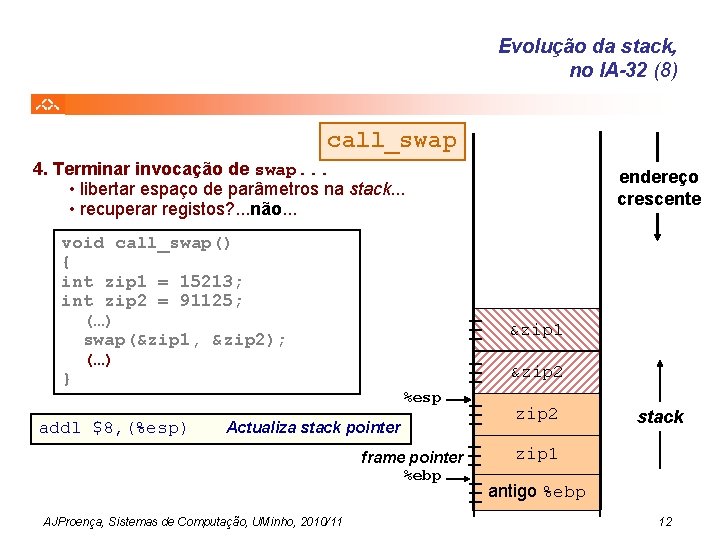 Evolução da stack, no IA-32 (8) call_swap 4. Terminar invocação de swap. . .