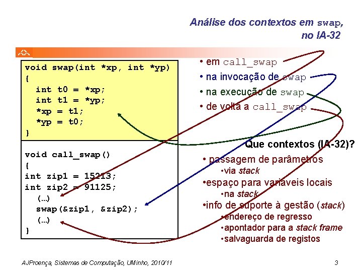 Análise dos contextos em swap, no IA-32 void swap(int *xp, int *yp) { int