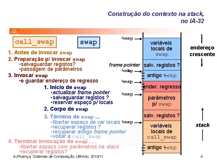 Construção do contexto na stack, no IA-32 call_swap %esp variáveis locais de swap 1.