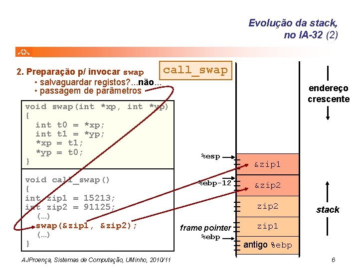 Evolução da stack, no IA-32 (2) call_swap 2. Preparação p/ invocar swap • salvaguardar