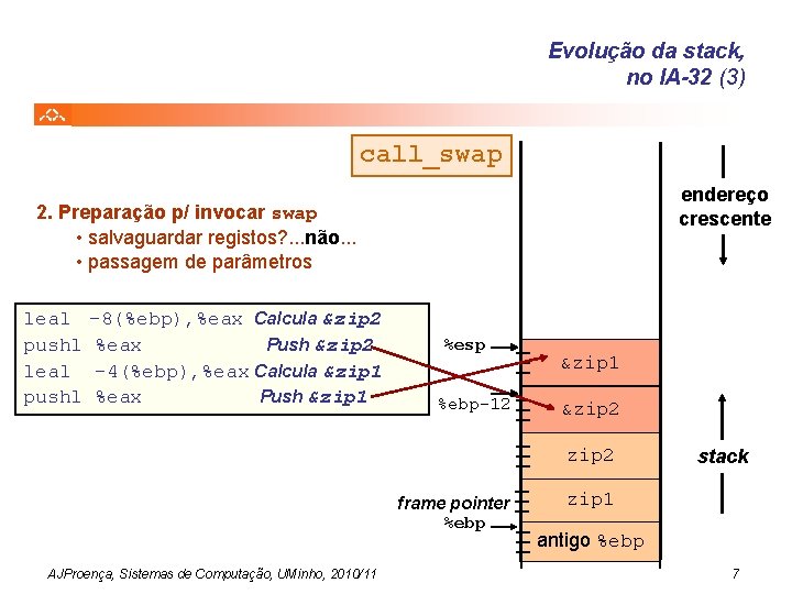 Evolução da stack, no IA-32 (3) call_swap endereço crescente 2. Preparação p/ invocar swap