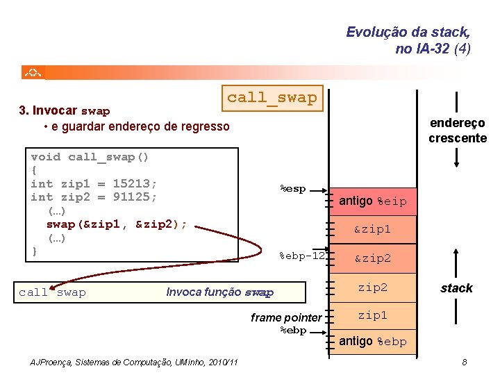 Evolução da stack, no IA-32 (4) call_swap 3. Invocar swap • e guardar endereço