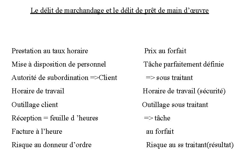 Le délit de marchandage et le délit de prêt de main d’œuvre Prestation au