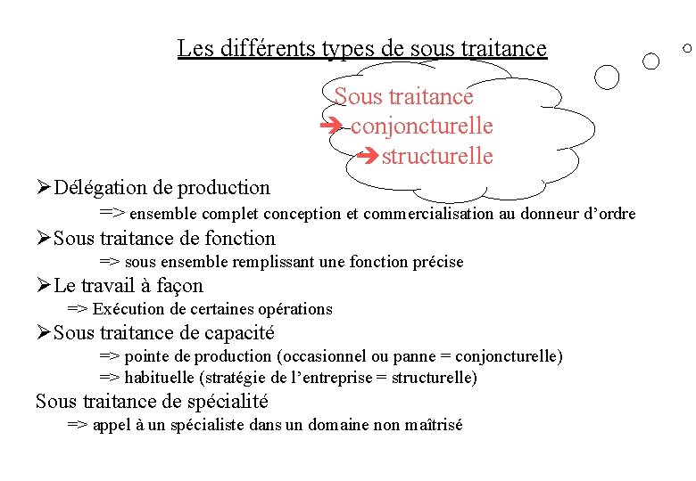 Les différents types de sous traitance Sous traitance è conjoncturelle èstructurelle ØDélégation de production