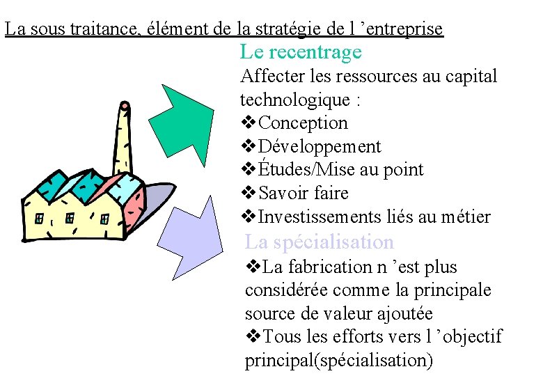 La sous traitance, élément de la stratégie de l ’entreprise Le recentrage Affecter les