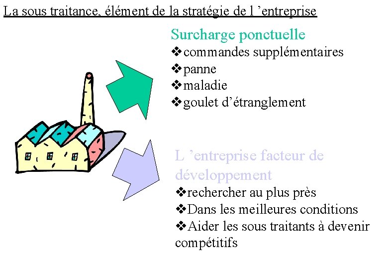 La sous traitance, élément de la stratégie de l ’entreprise Surcharge ponctuelle vcommandes supplémentaires
