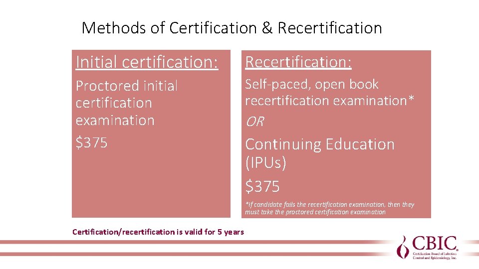 Methods of Certification & Recertification Initial certification: Recertification: Proctored initial certification examination $375 Self-paced,