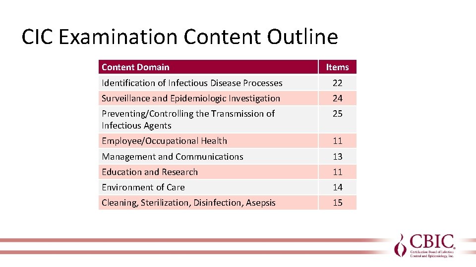 CIC Examination Content Outline Content Domain Items Identification of Infectious Disease Processes 22 Surveillance